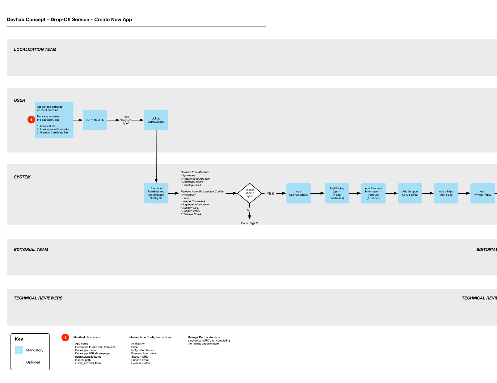 Concept - Concierge Service
